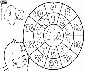 Coloriage Multiplications par 4, la roue