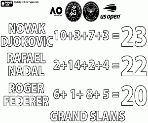 Coloriage Novak Djokovic, 23 titres du Grand Chelem