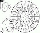 Pypus et la roue de multiplication par 5, une autre façon de représenter et d’apprendre les multiplications par cinq
