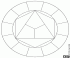 Un diagramme chromatique formé par le triangle inscrit dans un hexagone qui est inscrit dans un cercle et un deuxième cercle concentrique extérieur
