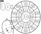 Les multiplications par 10 d’un à dix sous la forme d’une roue de multiplication