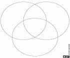 Un diagramme de Venn pour sept couleurs formé par trois cercles superposés avec des zones d’intersection pour la théorie des couleurs soustractives, la théorie du mélange d’encres. Il existe différents modèles. Selon le modèle CMY, les couleurs primaires sont cyan, magenta et jaune et les couleurs opposées sont rouge, vert et bleu, respectivement. Selon le modèle traditionnel de RYB, les couleurs primaires sont rouge, jaune et bleu et secondaires sont de couleurs orange, vert et violet