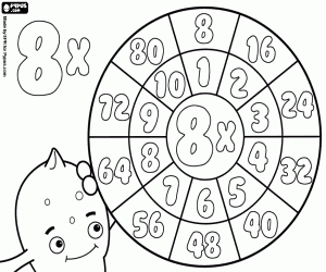 Coloriage Roue de multiplication par 8